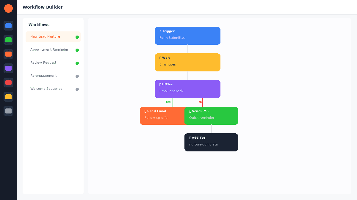 GoHighLevel Voice AI: Configuración, precios y prueba real (2026)