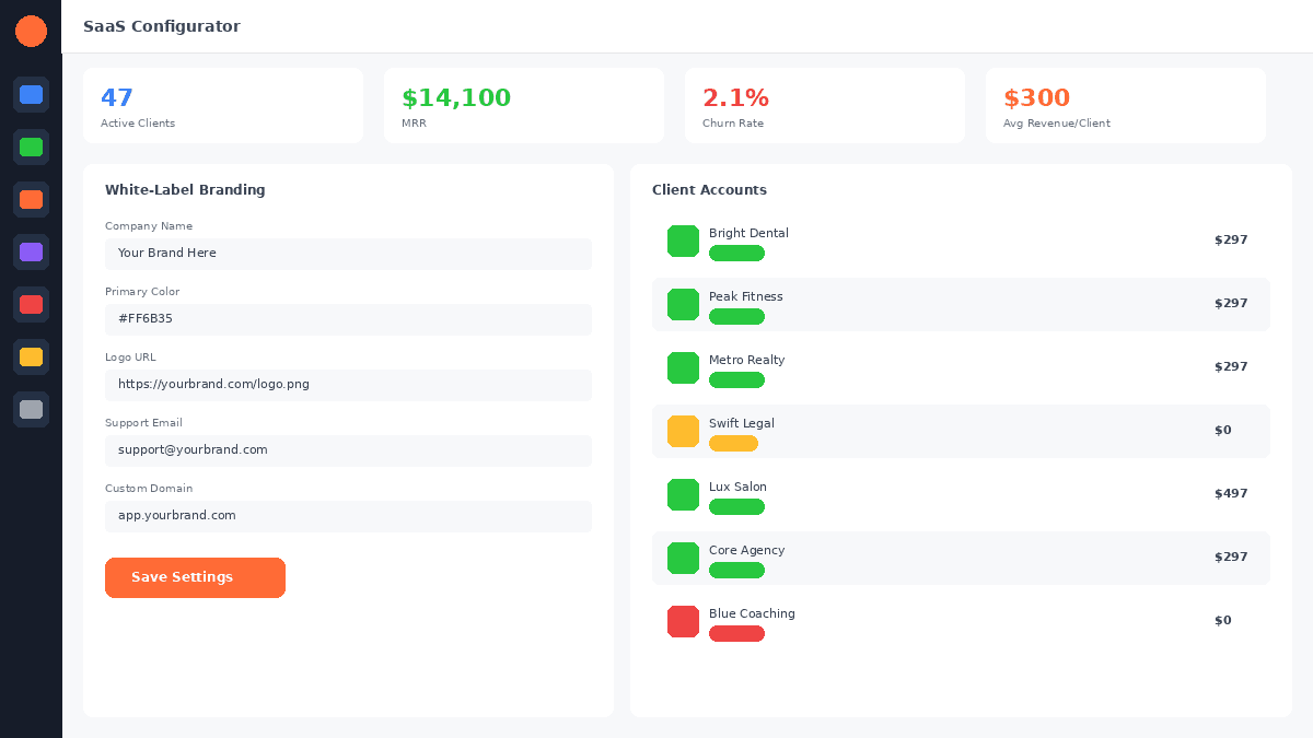 Guía de configuración de GoHighLevel White Label para agencias