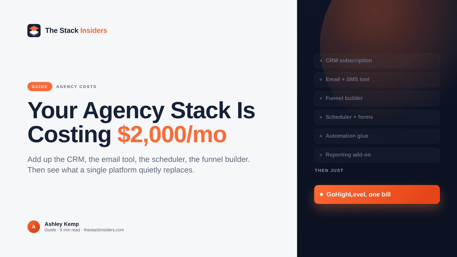 Hero showing the monthly cost of an agency software stack versus GoHighLevel