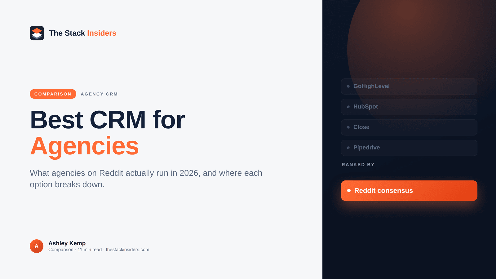 Best CRM for Agencies: Reddit's Top Picks in 2026 - GoHighLevel guide by The Stack Insiders