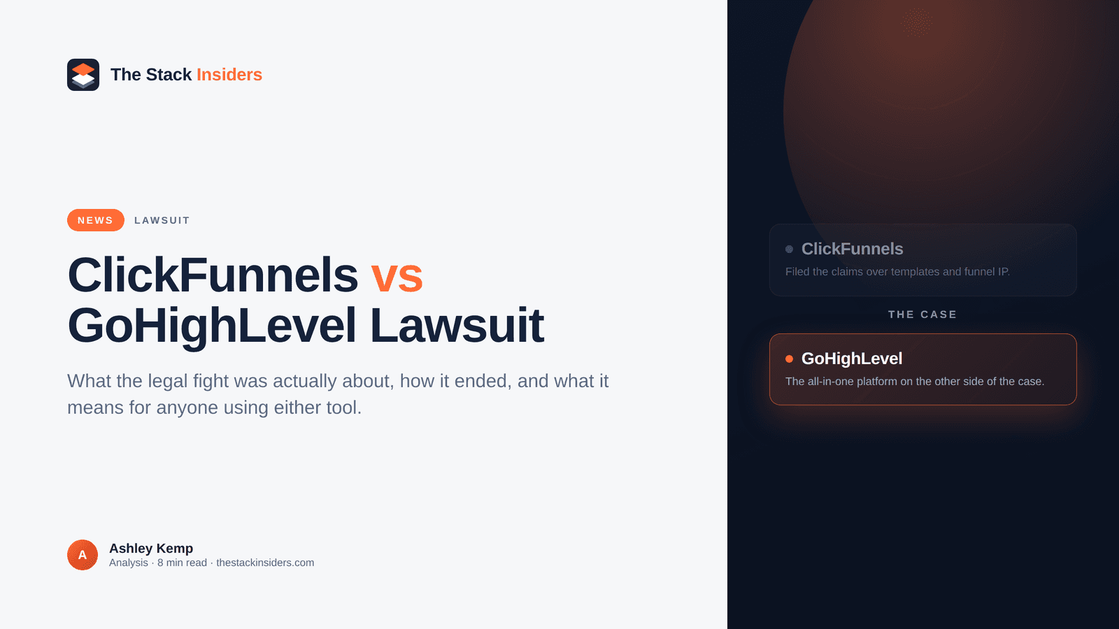 ClickFunnels vs GoHighLevel lawsuit Federal Circuit ruling 2026 explained