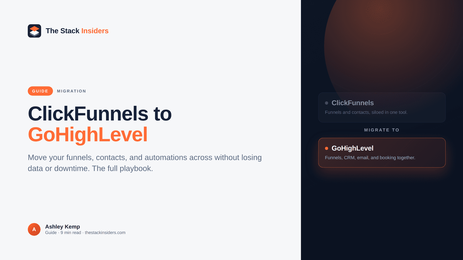 Hero on migrating from ClickFunnels to GoHighLevel