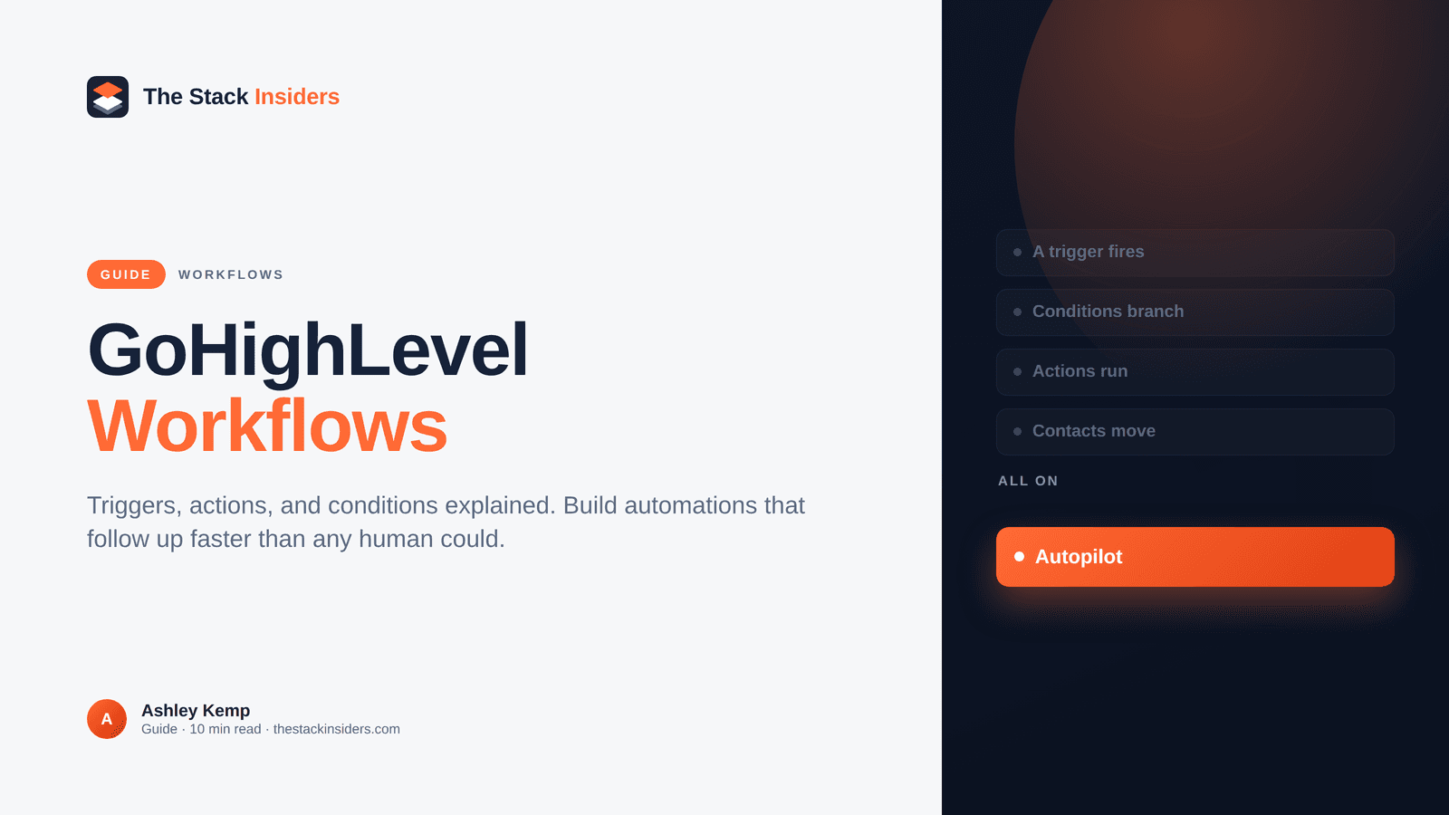 Hero explaining GoHighLevel automation workflows, triggers and actions
