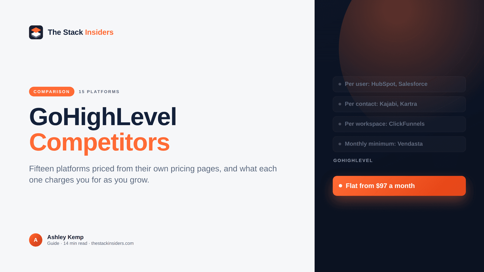GoHighLevel Competitors: 15 Platforms Compared (2026) - GoHighLevel guide by The Stack Insiders