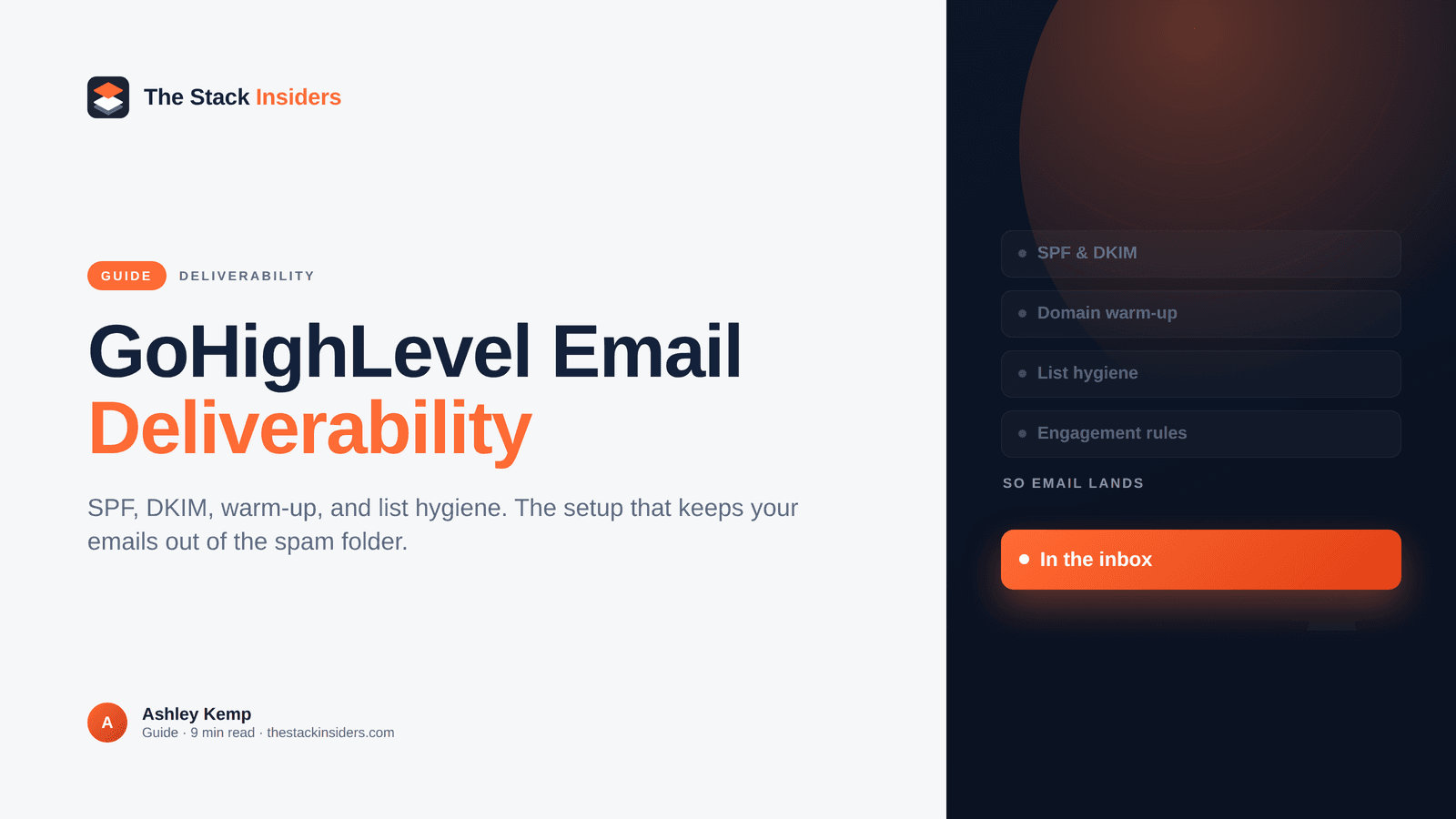Hero on GoHighLevel email deliverability, SPF and DKIM