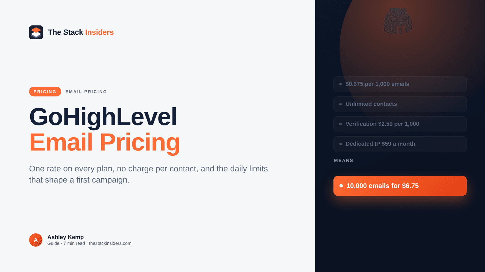 GoHighLevel Email Pricing: Cost per Email in 2026 - GoHighLevel guide by The Stack Insiders