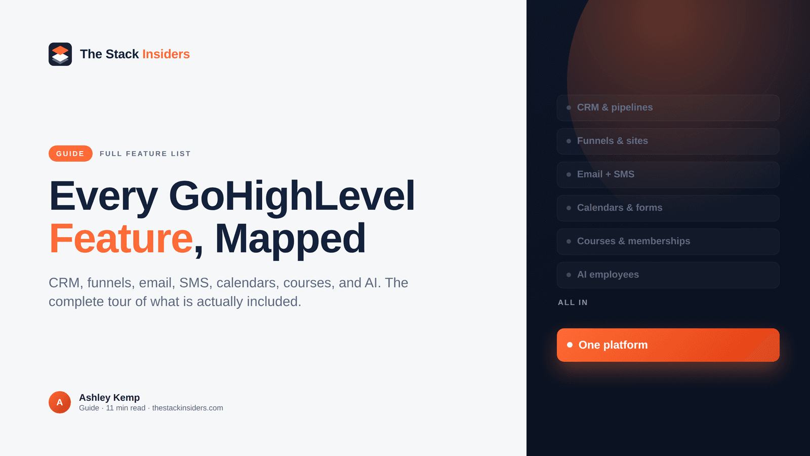 Hero mapping the full GoHighLevel features list on one platform