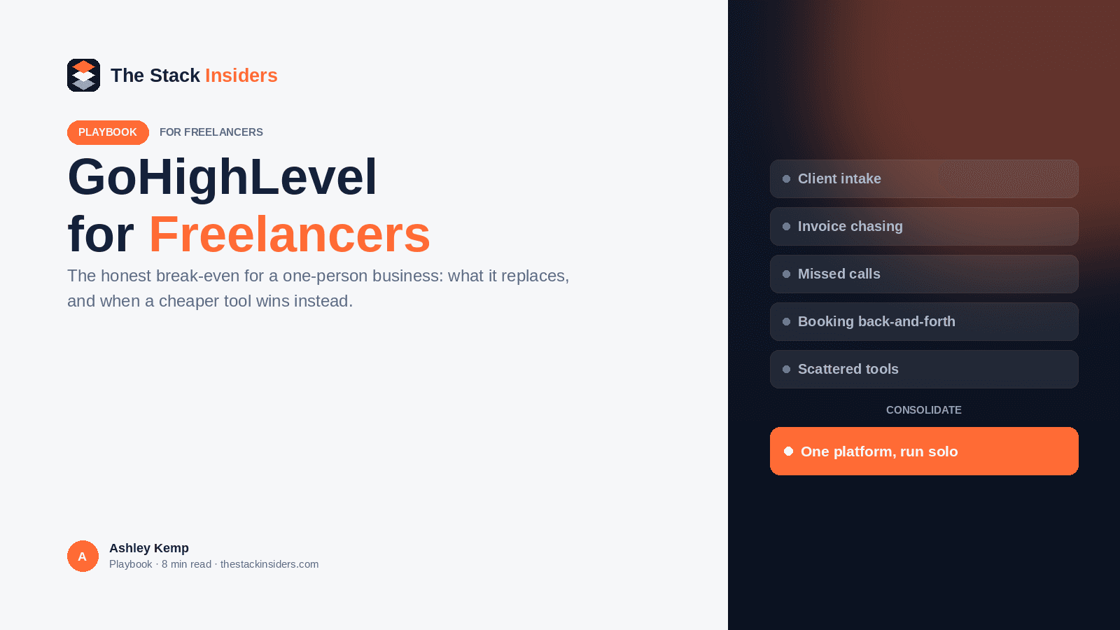 Editorial hero graphic for the GoHighLevel for freelancers guide, showing a freelancer's scattered client tools consolidating into one GoHighLevel platform
