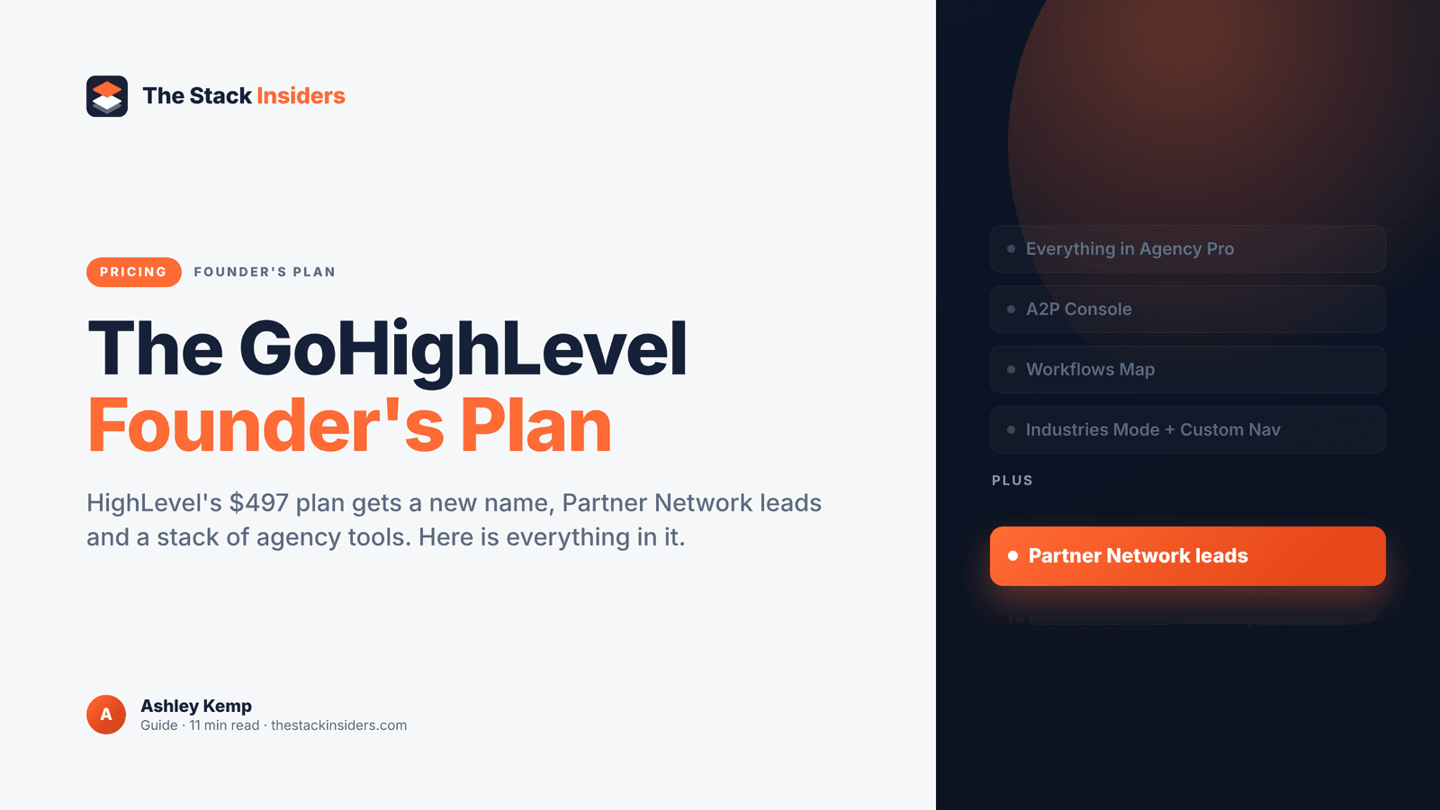 GoHighLevel Founder's Plan feature overview showing Partner Network, A2P Console, Workflows Map and Custom Nav