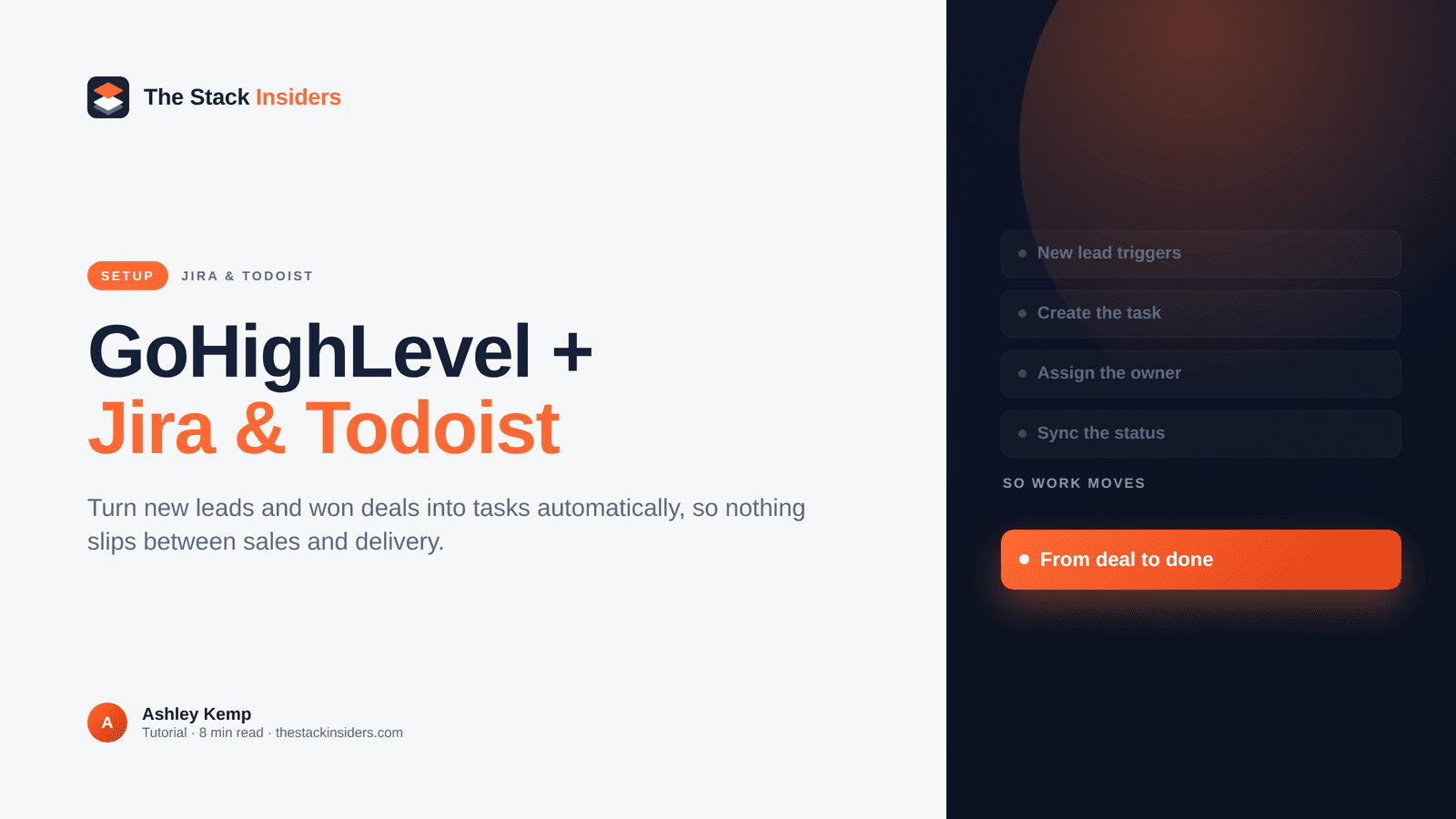 Hero on GoHighLevel Jira and Todoist integrations