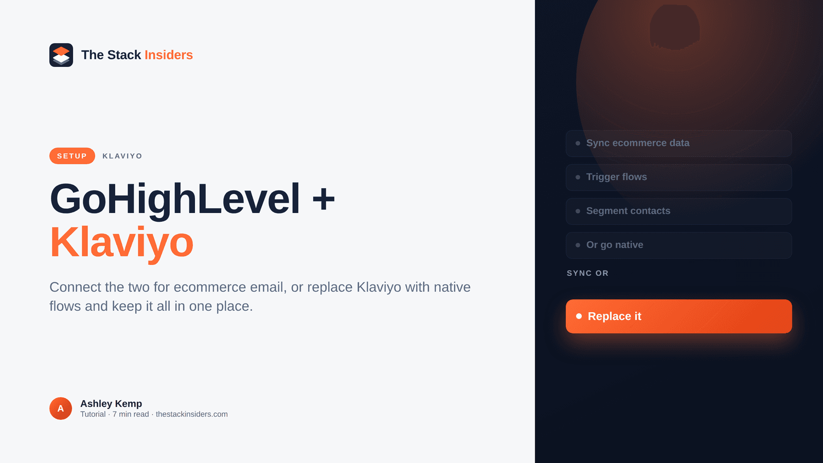 Hero on the GoHighLevel Klaviyo integration for ecommerce email