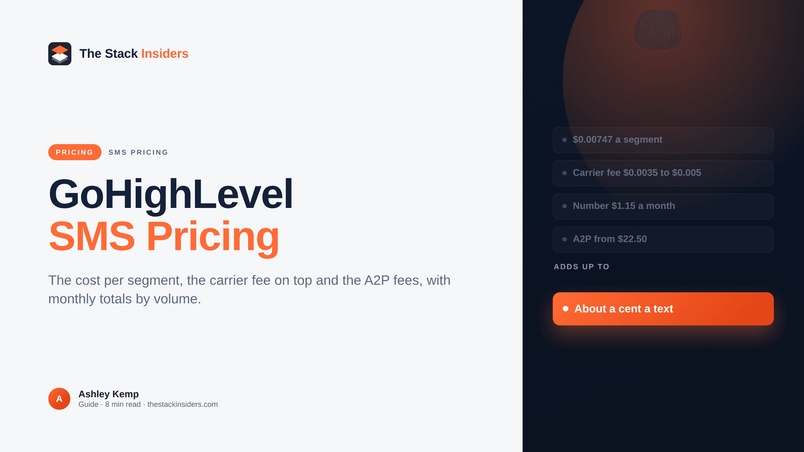GoHighLevel SMS Pricing: Cost per SMS and per Text (2026) - GoHighLevel guide by The Stack Insiders