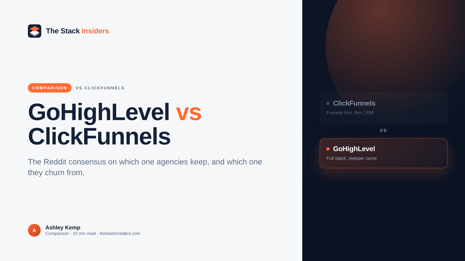 GoHighLevel vs ClickFunnels comparison based on Reddit community feedback in 2026