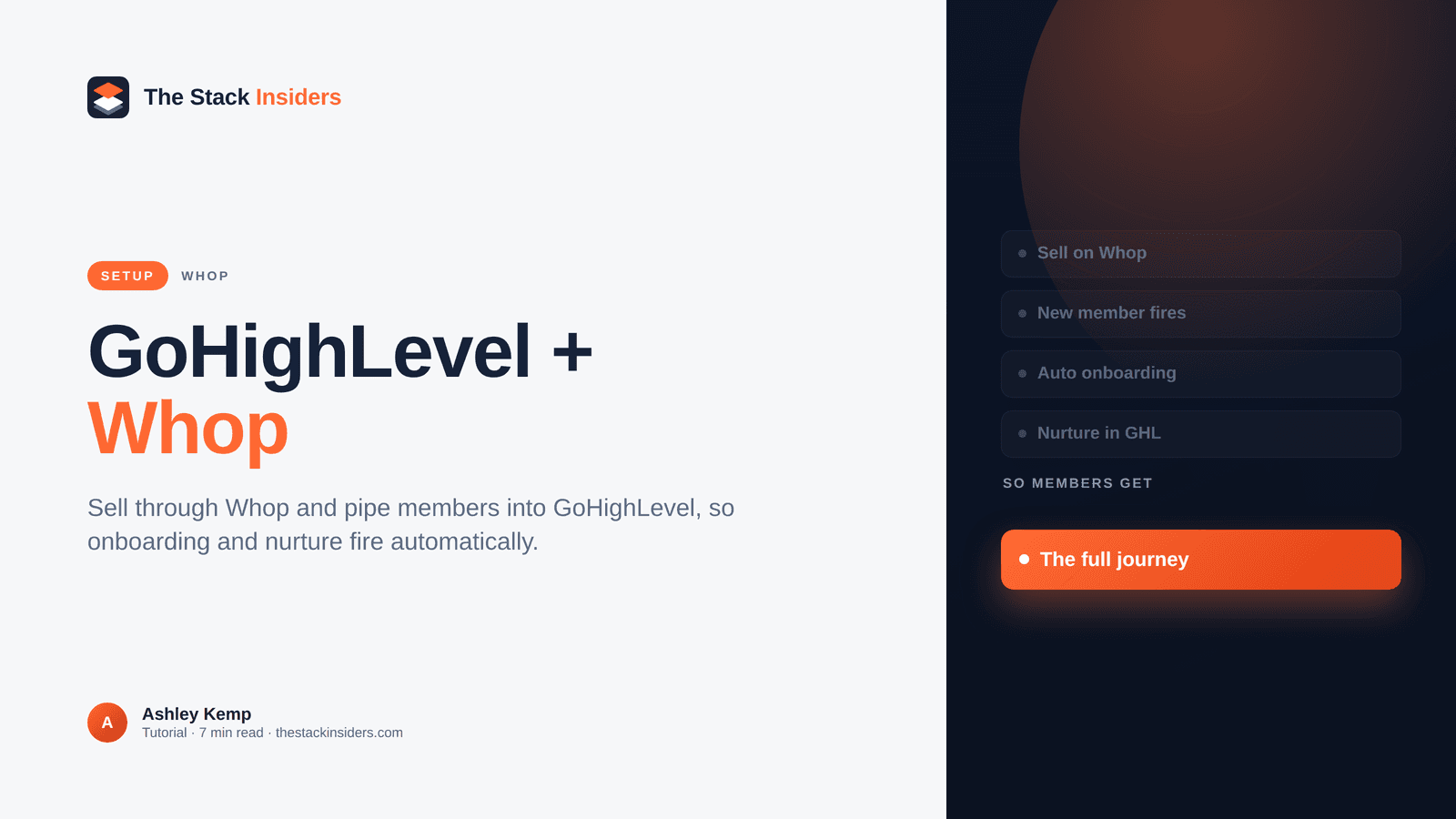 Hero on the GoHighLevel Whop integration for communities