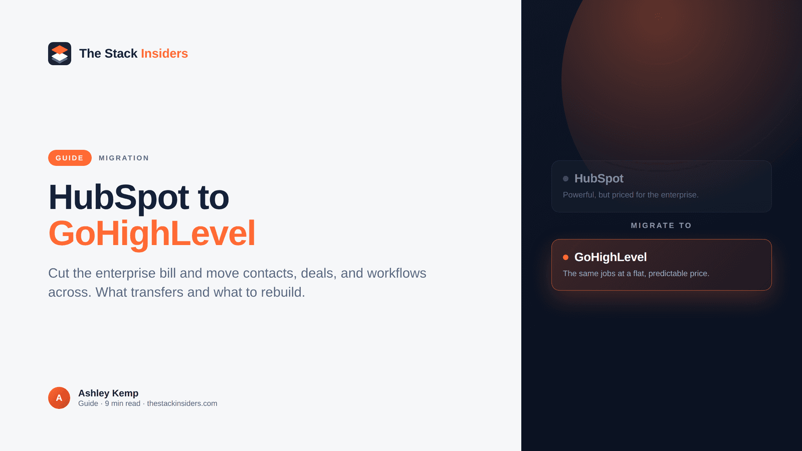 Hero on migrating from HubSpot to GoHighLevel