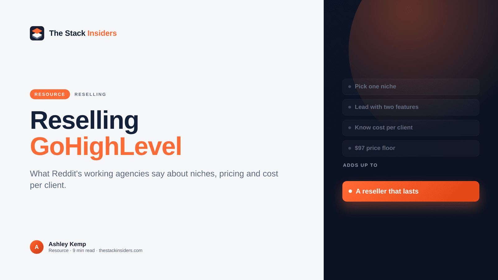 Reselling GoHighLevel: what Reddit's working agencies say about niches, pricing and cost per client