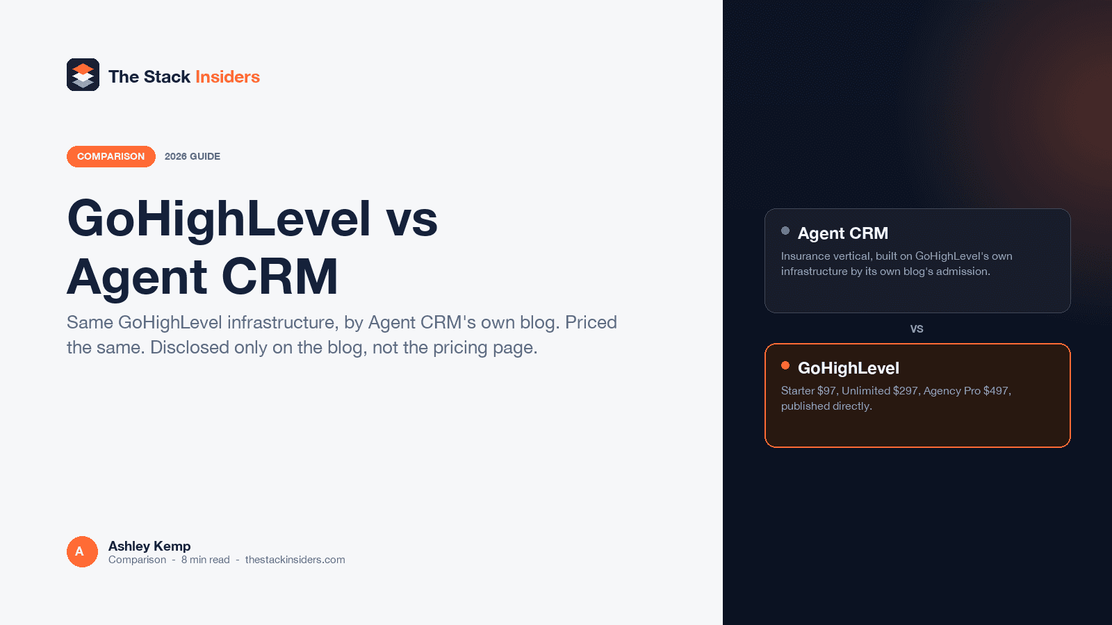 Hero comparing GoHighLevel and Agent CRM for insurance agents and agencies
