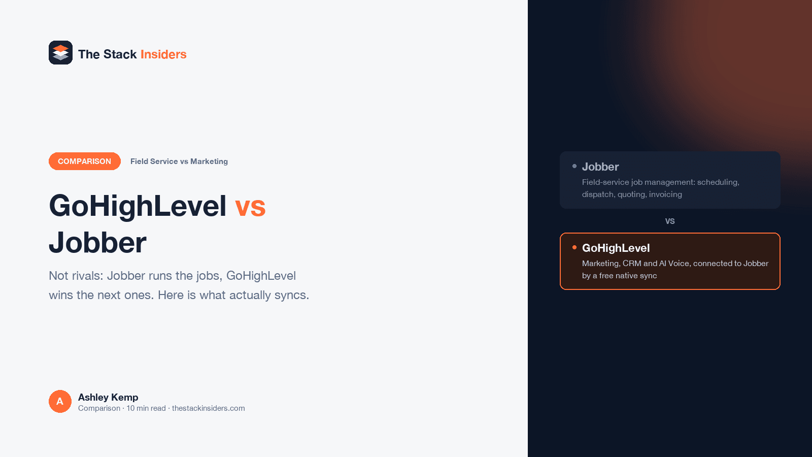 Hero comparing GoHighLevel and Jobber for contractors and field service businesses