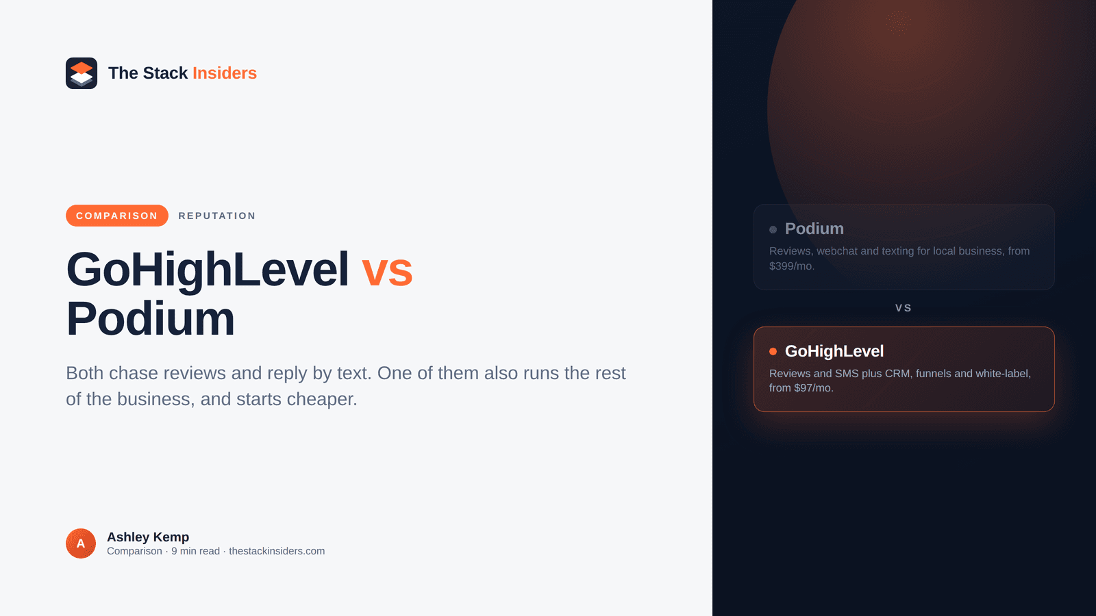 Hero comparing GoHighLevel and Podium for reviews and customer texting