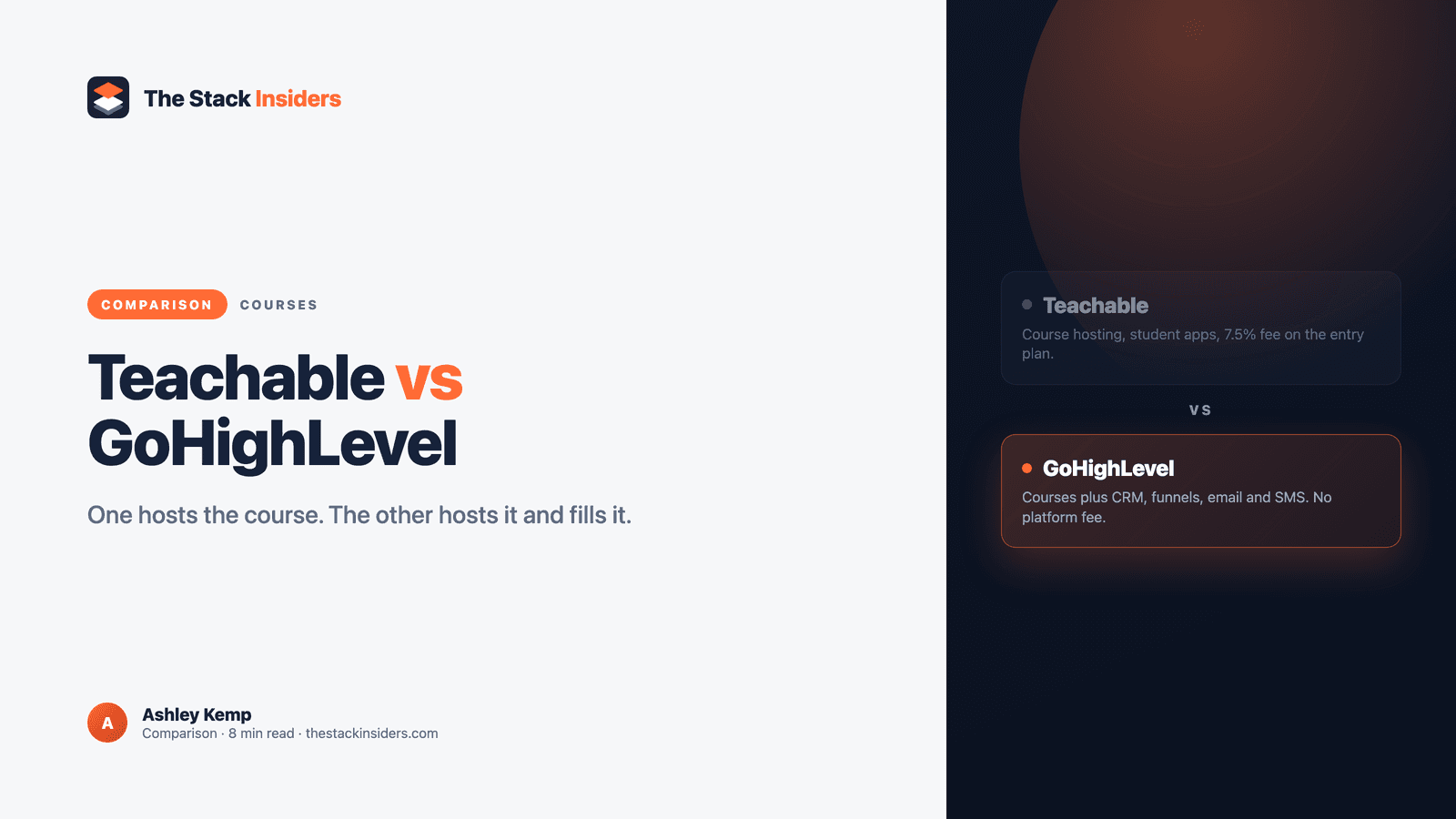Hero comparing Teachable and GoHighLevel for course creators