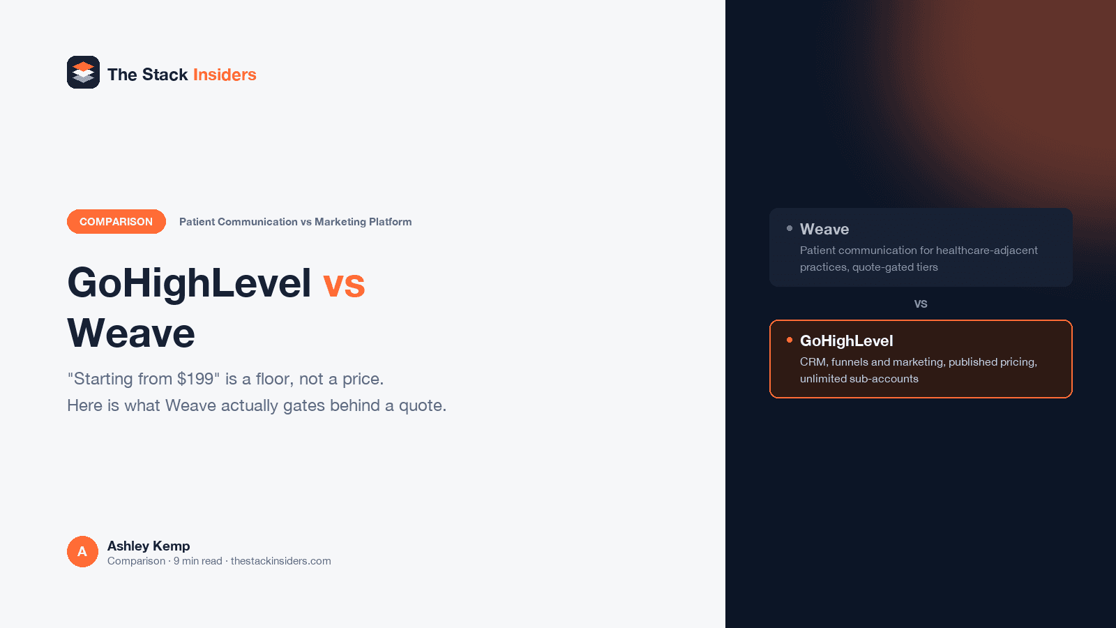 Hero comparing GoHighLevel and Weave for dental, medical and veterinary practices