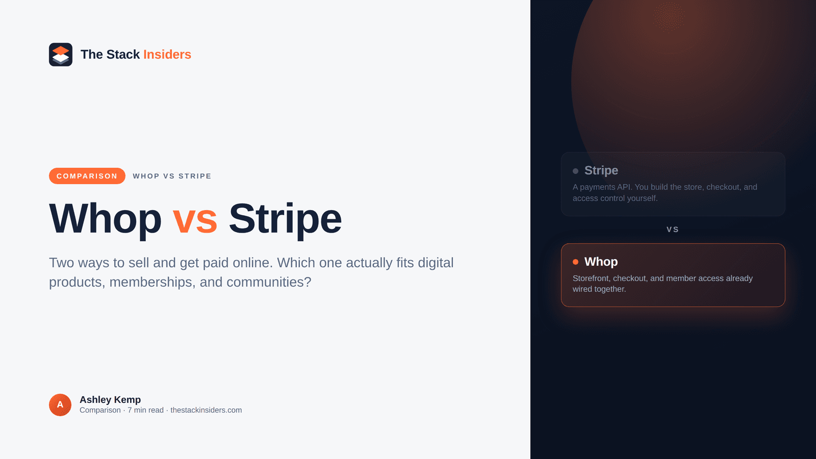 Hero comparing Whop vs Stripe for selling online
