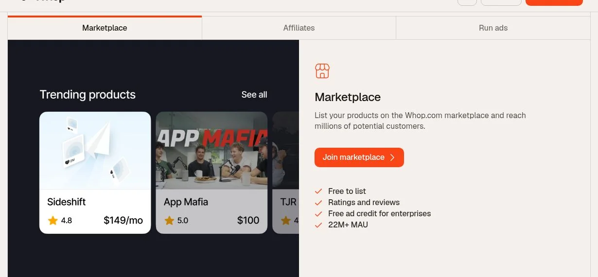 Whop marketplace showing trending products with ratings and pricing alongside the marketplace features including free listing, ratings and reviews, and 22M plus monthly active users