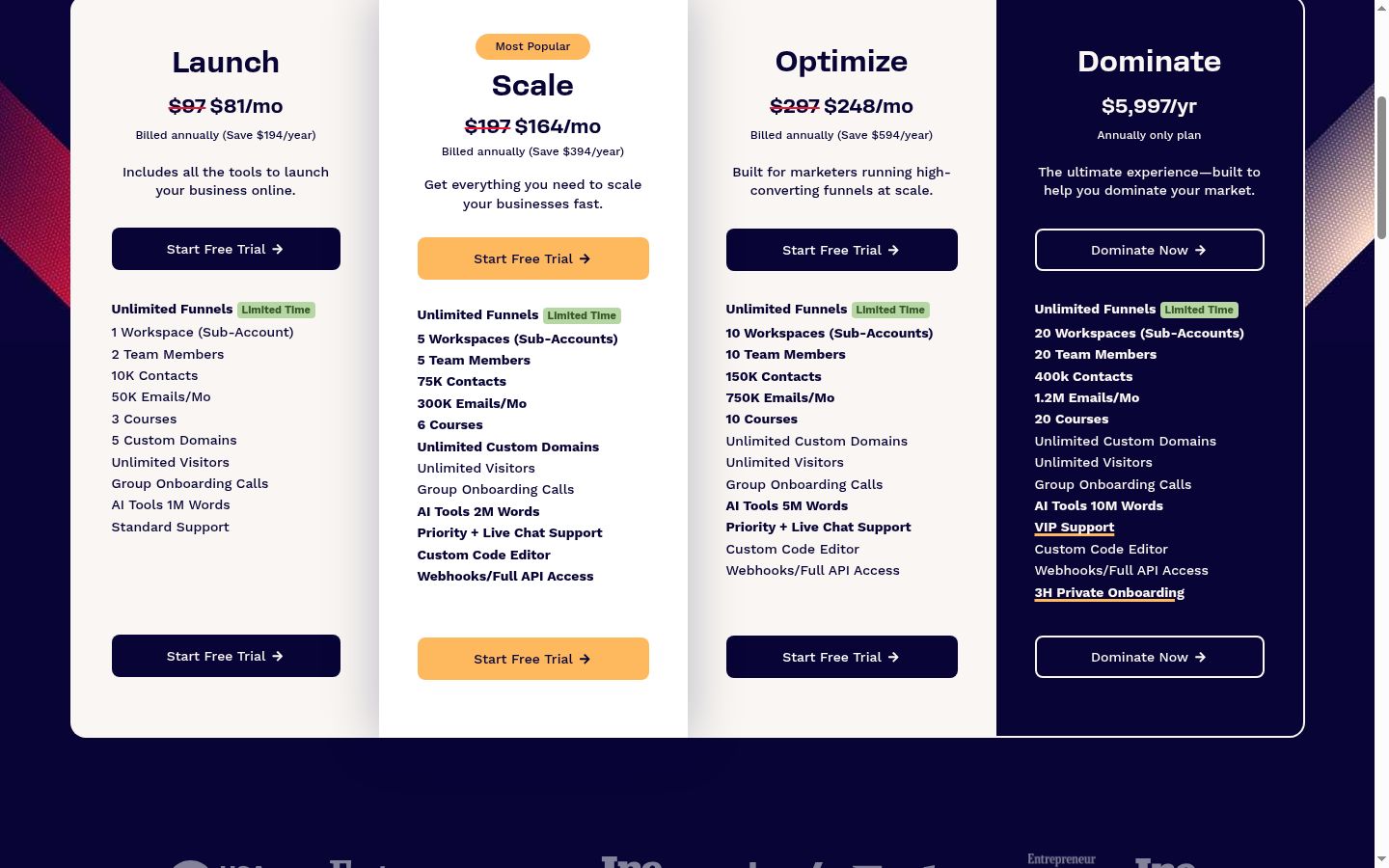 ClickFunnels pricing details showing full feature comparison across Launch, Scale, Optimize, and Dominate plans including contacts from 10K to 400K, emails from 50K to 1.2M per month, courses from 3 to 20, workspaces from 1 to 20, AI tools from 1M to 10M words, and support tiers from Standard to VIP