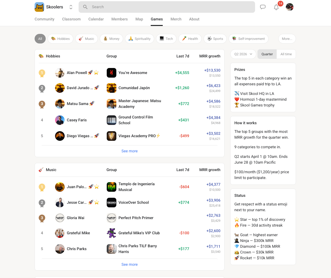 Skool Games leaderboard showing Q2 2026 rankings by category with MRR growth data: Hobbies leader at +$13,530, Music leader at +$4,377, with prizes including a paid trip to LA, Hormozi 1-day mastermind, and Skool Games trophy