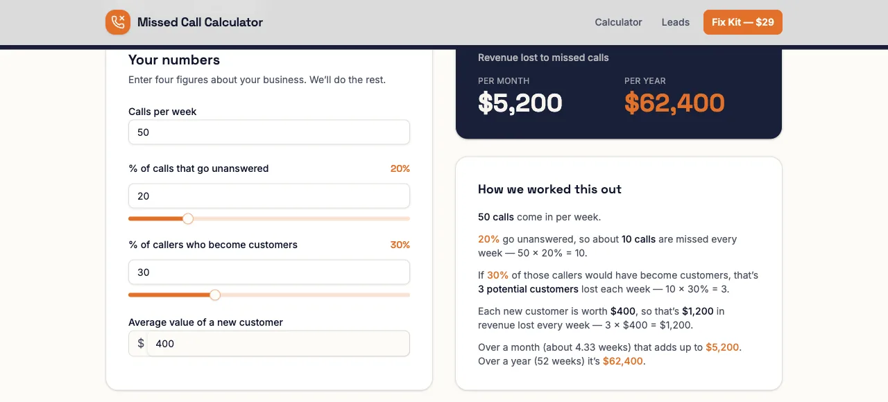 Missed Call Calculator built by GoHighLevel AI Studio showing $5,200 a month and $62,400 a year with the working explained