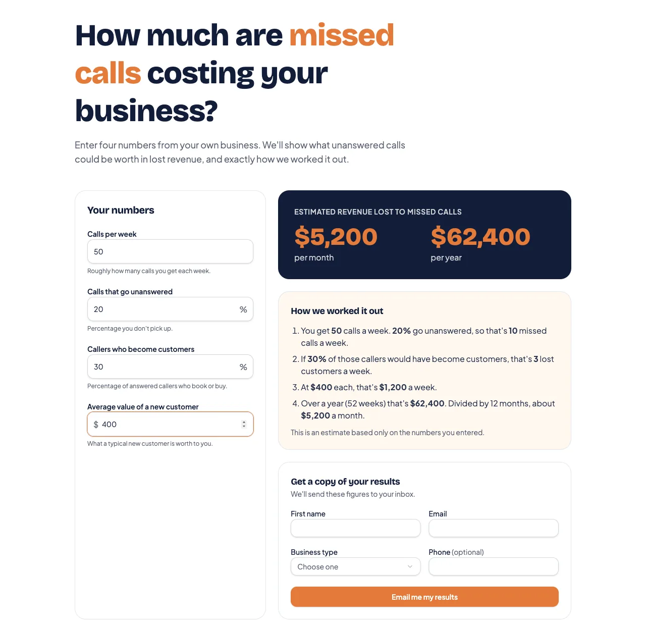 Missed Call Calculator built by Lovable showing $5,200 a month and $62,400 a year with a four step explanation and a lead form