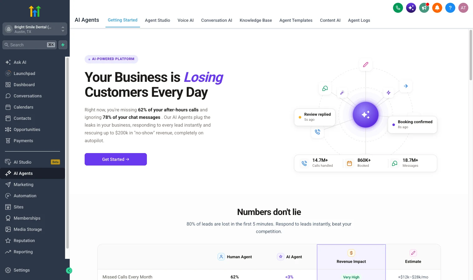 GoHighLevel AI Agents hub in a dental practice sub-account, with tabs for Agent Studio, Voice AI, Conversation AI, Knowledge Base, Agent Templates, Content AI and Agent Logs