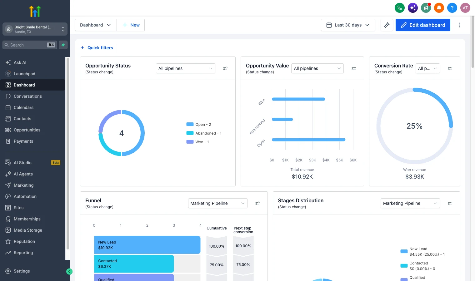 GoHighLevel sub-account dashboard with opportunity value, conversion rate and funnel widgets