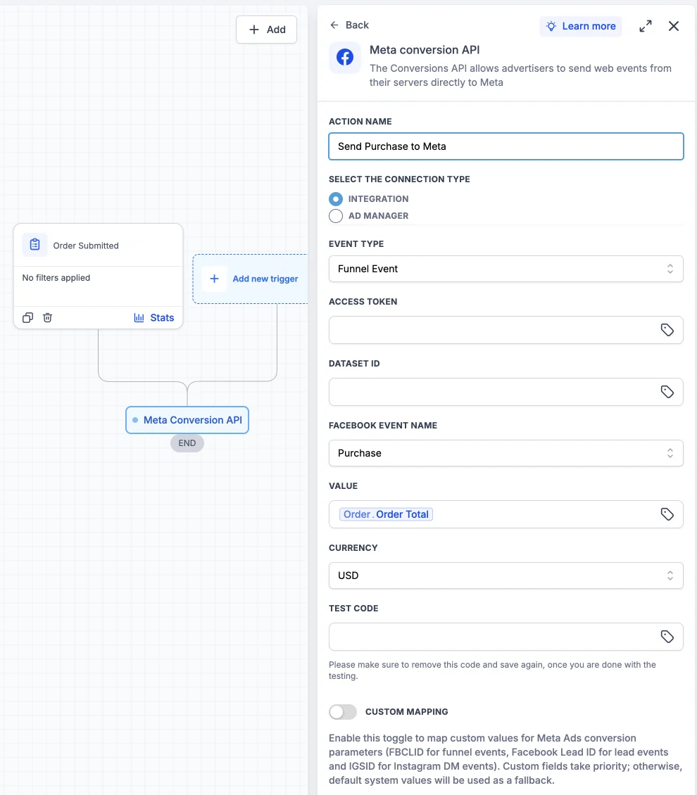GoHighLevel workflow with an Order Submitted trigger and a Meta Conversion API action set to Funnel Event, Facebook event name Purchase, value Order Total and currency USD