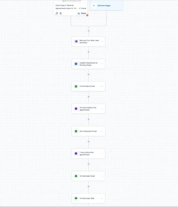 GoHighLevel appointment confirmation and reminders workflow in a dental demo sub-account