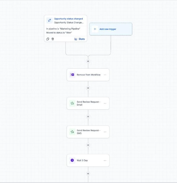 GoHighLevel workflow that sends a review request by email and SMS when an opportunity is marked as won